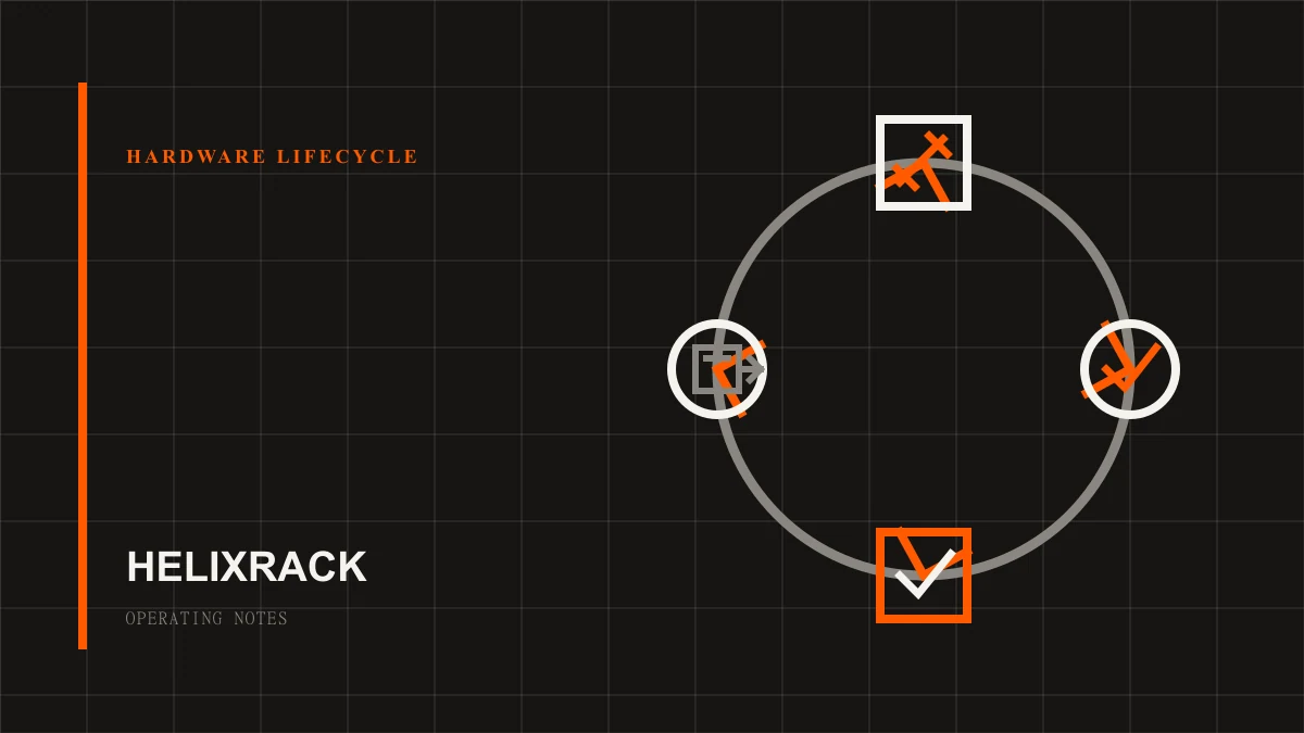 A hardware lifecycle from planned maintenance through authorized return
